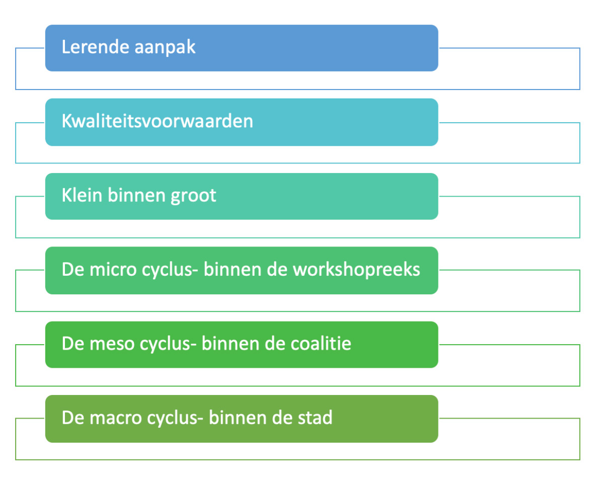 ontdek-je-talent-schema